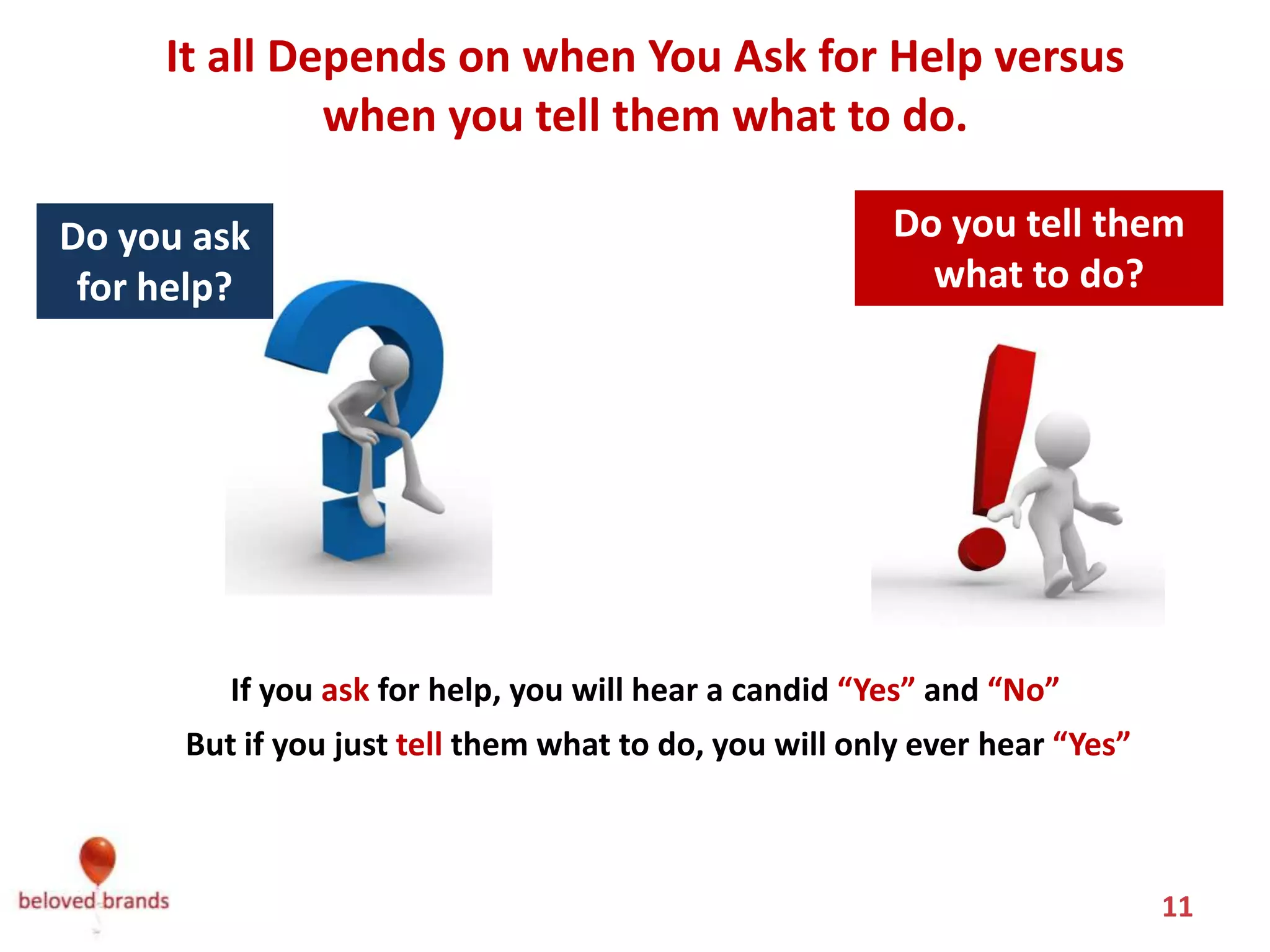 It all Depends on when You Ask for Help versus
              when you tell them what to do.

Do you ask                                              Do you tell them
 for help?                                                what to do?




         If you ask for help, you will hear a candid “Yes” and “No”
      But if you just tell them what to do, you will only ever hear “Yes”



                                                                            11
 