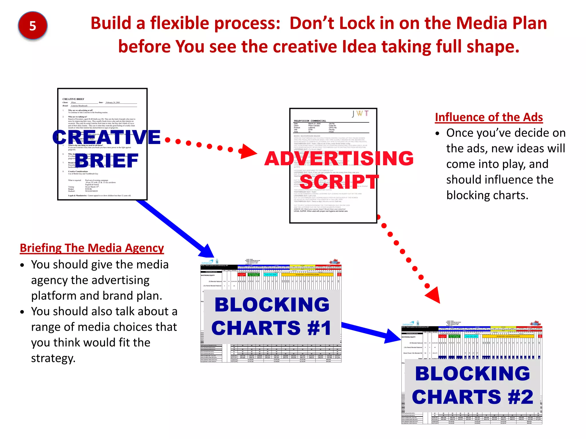 5                                              Build a flexible process: Don’t Lock in on the Media Plan
                                                   before You see the creative Idea taking full shape.

        CREATIVE BRIEF
        Client:       Pfizer                                Date:     February 24, 2005
        Brand:        Listerine Mouthwash

        1.        Why are we advertising at all?




                                                                                                                                                                                                                                                                                                                                                                                                                                                                                                                                                     Influence of the Ads
                  To continue to link Listerine to the brushing routine.

        2.        Who are we talking to?
                  Reactive Preventers, aged 20-40 (bulls-eye 28). They are the kind of people who react to
                  news by improving their ways. They usually brush twice a day and see their dentist on                                                                                                                                                                                                                                       TELEVISION COMMERCIAL
                  occasion. They may be using Listerine from time to time, but they don’t think of it as a




      CREATIVE
                                                                                                                                                                                                                                                                                                                                              Date                                   March 31, 2005                                         Job No.
                  part of their daily routine. They use it when they want the good feeling of a really clean                                                                                                                                                                                                                                  Client                                 Pfizer Canada                                          Code No.




                                                                                                                                                                                                                                                                                                                                                                                                                                                                                                                                                     • Once you’ve decide on
                  mouth or when their dentist has alerted them to signs of gingivitis.                                                                                                                                                                                                                                                        Product                                Listerine                                              CRTC No.
                                                                                                                                                                                                                                                                                                                                              Title                                  GYM                                                    File No.
        3.        What do they currently think?                                                                                                                                                                                                                                                                                               Time                                   30                                                     PAGE
                  Listerine kills germs and fights gingivitis. I use it once in a while, when I think I need to.
                                                                                                                                                                                                                                                                                                                                              MUSIC: BACKGROUND MUZAK
        4.        What do we want them to think?                                                                                                                                                                                                                                                                                              OPEN ON TOOTHBRUSH GUY IN GYM (FITNESS CENTRE) TALKING UP TWO YOUNG WOMEN
                                                                                                                                                                                                                                                                                                                                              WHO ARE PEDALLING EXERCISE BIKES. THEY ARE CLEARLY AMUSED BY HIM. BEHIND HIM,
                  Listerine every time I brush will mean a healthier mouth.                                                                                                                                                                                                                                                                   WITH HIS BACK TO CAMERA IS LISTERINE GUY WHO IS FOCUSED ON LIFTING FREE WEIGHTS.




                                                                                                                                                                                                                                                                                                                                                                                                                                                                                                                                                       the ads, new ideas will
                                                                                                                                                                                                                                                                                                                                              TOOTHBRUSH GUY: Yeah, I like to do it two, even three times a day.




                                                                                                                                                                                                                                                                ADVERTISING
        5.        What is the one thing we need to tell them?                                                                                                                                                                                                                                                                                 CUT TO REVERSE ANGLE. LISTERINE GUY IS COUNTING DOWN FINAL FEW ARM CURLS. AS HE




       BRIEF
                  If you use Listerine every time you brush you have more power in the fight against                                                                                                                                                                                                                                          PUTS DOWN WEIGHTS, HE NOTICES TOOTHBRUSH GUY IS DISTRACTED FROM HIS ROUTINE.
                  gingivitis.                                                                                                                                                                                                                                                                                                                 LISTERINE GUY: (To Brush) Hey?
                                                                                                                                                                                                                                                                                                                                              CUT TO TOOTHBRUSH GUY LOOKING A BIT SHEEPISH AS HE TURNS TO HIS BUDDY.
        6.        Why should they believe us?                                                                                                                                                                                                                                                                                                 TOOTHBRUSH GUY: Oh, uh, just telling ‘em about our routine.
                                                                                                                                                                                                                                                                                                                                              CUT TO LISTERINE RE-ENERGIZED BY HIS BUDDY‟S ENTHUSIASM.
                  It’s clinically proven that using Listerine after brushing eliminates more germs that cause                                                                                                                                                                                                                                 LISTERINE GUY: Oh, good work.
                  gingivitis than brushing alone.

        7.        Brand character?
                  Powerful, larger than life, immortal, unfailing, sense of humour, modern and
                  hardworking.
                                                                                                                                                                                                                                                                                                                                              CUT TO TOOTHBRUSH GUY SUDDENLY LOOKING A BIT APPREHENSIVE.
                                                                                                                                                                                                                                                                                                                                              TOOTHBRUSH GUY: Really think we can fight Evil Gingivitis?
                                                                                                                                                                                                                                                                                                                                              LEGAL SUPER: Gingivitis is a minor inflammation of the gums caused by plaque above the
                                                                                                                                                                                                                                                                                                                                              gumline.                                                                                                                                                                                                 come into play, and
                                                                                                                                                                                                                                                                  SCRIPT
                                                                                                                                                                                                                                                                                                                                              LISTERINE GUY GESTURES TO TOOTHBRUSH GUY.
        8.        Creative Considerations                                                                                                                                                                                                                                                                                                     LISTERINE GUY: Sure, if we can get people to use me every time they use you.
                  Use of Bottle Guy and Toothbrush Guy                                                                                                                                                                                                                                                                                        CUT TO TOOTHBRUSH GUY NODDING.




                                                                                                                                                                                                                                                                                                                                                                                                                                                                                                                                                       should influence the
                                                                                                                                                                                                                                                                                                                                              TOOTHBRUSH GUY: Right.

                  What is required:      Pool-out of existing campaign                                                                                                                                                                                                                                                                        CUT TO CU OF LISTERINE GESTURINGTO TOOTHBRUSH.
                                         :30 sec TV with :25 & :15 sec cut-down                                                                                                                                                                                                                                                               LISTERINE GUY: Because it’s clinically proven using Listerine after brushing
                                         English & French                                                                                                                                                                                                                                                                                     eliminates more germs that cause gingivitis than brushing alone.
                  Timing:                On air March 14th.                                                                                                                                                                                                                                                                                   LEGAL SUPER: When used with proper oral hygiene, including flossing and dental care. Use as directed.
                  Budget.                $350.0K                                                                                                                                                                                                                                                                                              TWO CHARACTERS DO A CELEBRATORY HI-FIVE.




                                                                                                                                                                                                                                                                                                                                                                                                                                                                                                                                                       blocking charts.
                  Docket#:               WLJLIST40529                                                                                                                                                                                                                                                                                         TOOTHBRUSH GUY: Yeah!
                                                                                                                                                                                                                                                                                                                                              CUT TO DETERMINED-LOOKING LISTERINE GUY LEADING HIS BUDDY OUT BY THE ARM
                  Legals & Mandatories: Cannot appeal to or show children less than 12 years old.                                                                                                                                                                                                                                             LISTERINE GUY: Let’s roll.
                                                                                                                                                                                                                                                                                                                                              CUT TO TOOTHBRUSH GUY LOOKING BACK OVER HIS SHOULDER AT THE WOMEN
                                                                                                                                                                                                                                                                                                                                              HE HOLDS UP TWO FINGERS. FOLLOWED BY A „CALL ME‟ SIGN.
                                                                                                                                                                                                                                                                                                                                              TOOTHBRUSH GUY: Twice a day! (Mouths words) Call me.

                                                                                                                                                                                                                                                                                                                                              CUT TO SPLIT SCREEN SHOWING THE TOOTHBRUSH GUY ON ONE SIDE
                                                                                                                                                                                                                                                                                                                                              AND THE LISTERINE GUY ON THE OTHER IN KARATE POSES.
                                                                                                                                                                                                                                                                                                                                              ANNCR VO: Want your gums clean? Brush then use Listerine!
                                                                                                                                                                                                                                                                                                                                              LEGAL SUPER: When used with proper oral hygiene and dental care.




Briefing The Media Agency
• You should give the media
                                                                                                                                                                                                                  CLIENT: PFIZER
                                                                                                                                                                                                                DIVISION: CONSUMER HEALTHCARE
                                                                                                                                                                                                                  BRAND: Listerine Mouthwash
                                                                                                                                                                                                                    DATE: September 5, 2006
                                                                                                                                                                                                                REVISION: Four
                                                                                                                   NOTE: Talent cycles to be confirmed by JWT                                                             Q1 FY2007                                                        Q2 FY2007                                                            Q3 FY2007                                                          Q4 FY2007
                                                                                                                                                                                                     DECEMBER                 JANUARY           FEBRUARY              MARCH                   APRIL                   MAY                 JUNE                       JULY                  AUGUST              SEPTEMBER                OCTOBER             NOVEMBER
                                                                                                                                                                                                27   4  11 18       25    1    8   15 22   29     5  12 19      26    5  12     19   26   2     9   16   23   30     7   14   21   28     4  11     18   25     2      9  16    23   30     6  13    20   27   3    10   17   24   1     8  15 22      29     5  12 19
                                                                                                                                                                                                                                                           PERIOD 1                                                                                                 PERIOD 2                                                           PERIOD 3

                                                                                                                                                                     GRPs   #Wks    COST @15%                                                                                                                                            Talent Cycle
                                                                                                                             TELEVISION (A25-54)                                                 "32 Friends" Talent Cycle continuing from F'06                                           Talent Cycle                                                                                                         Talent Cycle                                      Talent Cycle


                                                                                                                                                                                                25s+5s PP Holiday         25s+5s Disco LPP                        "One Man" Creative - 300 GRPs                                                   New Equity Creative - could include LPP tag (1,225 GRPs)
                                                                                                                                                                                                                                                                                                                                                                                                                                                                   Equity
                                                                                                                                                                                                                                                                                                                                                                                                                                                                   25+5s




  agency the advertising
                                                                                                                   WHITENING/EQUITY                                                                 Pack tag               Tag (375 GRPs)                                                                                                                                                                                                                         Holiday
                                                                                                                                                                                                                                                                                                                                                                                                                                                                  Pack tag




                                                                                                                                                                                                                                                                                                              100
                                                                                                                                                                                                                                                                                                                    100
                                                                                                                                                                                                                                                                                                                          100
                                                                                                                                                                                                                                                                                                                          100




                                                                                                                                                                                                                                                                                                                                                                                                                                                                 100
                                                                                                                                   :30 Blended National
                                                                                                                                                                                                80
                                                                                                                                                                                                     80
                                                                                                                                                                                                          80
                                                                                                                                                                                                          80

                                                                                                                                                                                                                         75
                                                                                                                                                                                                                         75
                                                                                                                                                                                                                         75

                                                                                                                                                                                                                                           75
                                                                                                                                                                                                                                           75



                                                                                                                                                                                                                                                               75

                                                                                                                                                                                                                                                                          75

                                                                                                                                                                                                                                                                                     75

                                                                                                                                                                                                                                                                                              75




                                                                                                                                                                                                                                                                                                                                         75

                                                                                                                                                                                                                                                                                                                                                  75

                                                                                                                                                                                                                                                                                                                                                               75

                                                                                                                                                                                                                                                                                                                                                                           75

                                                                                                                                                                                                                                                                                                                                                                                     75

                                                                                                                                                                                                                                                                                                                                                                                              75

                                                                                                                                                                                                                                                                                                                                                                                                          75

                                                                                                                                                                                                                                                                                                                                                                                                                   75

                                                                                                                                                                                                                                                                                                                                                                                                                              75

                                                                                                                                                                                                                                                                                                                                                                                                                                        75

                                                                                                                                                                                                                                                                                                                                                                                                                                                  75
                                                                                                                                                                     2320   29     $3,819,042



                                                                                                                       :15s Paired Blended National                   0      0         $0




  platform and brand plan.
                                                                                                                                        BLOCKING
                                                                                                                       Brand Power 30s Blended Ntl
                                                                                                                                                                                                                                                               75

                                                                                                                                                                                                                                                                          75

                                                                                                                                                                                                                                                                                     75

                                                                                                                                                                                                                                                                                              75




                                                                                                                                                                     300     4      $501,074
                                                                                                                                                                                                          150

                                                                                                                                                                                                          150

                                                                                                                                                                                                          150

                                                                                                                                                                                                          150



                                                                                                                                                                                                          100
                                                                                                                                                                                                                                                                                                                    100
                                                                                                                                                                                                                                                                                                                          100
                                                                                                                                                                                                                                                                                                                          100




                                                                                                                                                                                                                                                                                                                          100
                                                                                                                                                         Total
                                                                                                                                                                                                80
                                                                                                                                                                                                     80
                                                                                                                                                                                                          80
                                                                                                                                                                                                          80

                                                                                                                                                                                                          75
                                                                                                                                                                                                          75
                                                                                                                                                                                                          75

                                                                                                                                                                                                          75
                                                                                                                                                                                                          75




                                                                                                                                                                                                                                                                                                                          75

                                                                                                                                                                                                                                                                                                                          75

                                                                                                                                                                                                                                                                                                                          75

                                                                                                                                                                                                                                                                                                                          75

                                                                                                                                                                                                                                                                                                                          75

                                                                                                                                                                                                                                                                                                                          75

                                                                                                                                                                                                                                                                                                                          75

                                                                                                                                                                                                                                                                                                                          75

                                                                                                                                                                                                                                                                                                                          75

                                                                                                                                                                                                                                                                                                                          75

                                                                                                                                                                                                                                                                                                                          75
                                                                                                                                                                     2620   29     $4,320,116
                                                                                                                                                                                                           0




                                                                                                                                                                                                           0



                                                                                                                                                                                                           0
                                                                                                                                                                                                           0

                                                                                                                                                                                                           0

                                                                                                                                                                                                           0

                                                                                                                                                                                                           0

                                                                                                                                                                                                           0
                                                                                                                                                                                                           0




                                                                                                                                                                                                                                                                                                                           0

                                                                                                                                                                                                                                                                                                                           0

                                                                                                                                                                                                                                                                                                                           0

                                                                                                                                                                                                                                                                                                                           0

                                                                                                                                                                                                                                                                                                                           0

                                                                                                                                                                                                                                                                                                                           0

                                                                                                                                                                                                                                                                                                                           0

                                                                                                                                                                                                                                                                                                                           0

                                                                                                                                                                                                                                                                                                                           0

                                                                                                                                                                                                                                                                                                                           0

                                                                                                                                                                                                                                                                                                                           0

                                                                                                                                                                                                                                                                                                                           0
                                                                                                                                                                                                                                                                                                                           0

                                                                                                                                                                                                                                                                                                                           0
                                                                                                                   VILLAGE                                                                                                                                                                                                                                    Village Talent Cycle One
                                                                                                                                                                                                                                                                                                                                         125
                                                                                                                                                                                                                                                                                                                                         125
                                                                                                                                                                                                                                                                                                                                         125
                                                                                                                                                                                                                                                                                                                                         125

                                                                                                                                                                                                                                                                                                                                                                     100
                                                                                                                                                                                                                                                                                                                                                                     100
                                                                                                                                                                                                                                                                                                                                                                     100
                                                                                                                                 :30s Blended National               800     7     $1,269,400




• You should also talk about a                                                                                          :15s Paired Blended National                 225     3      $178,509                                                                                             Village - A25-54 Est. R/F
                                                                                                                                                                                                                                                                                      English: 94% reach / 11.2 Freq.
                                                                                                                                                                                                                                                                                      French: 96% reach/ 11.0 Freq.
                                                                                                                                                                                                                                                                                                                                                                                           75
                                                                                                                                                                                                                                                                                                                                                                                           75
                                                                                                                                                                                                                                                                                                                                                                                           75




                                                                                                                                        CHARTS #1
                                                                                                                                                                                                                                                                                                                                         125
                                                                                                                                                                                                                                                                                                                                         125
                                                                                                                                                                                                                                                                                                                                         125
                                                                                                                                                                                                                                                                                                                                         125

                                                                                                                                                                                                                                                                                                                                         100
                                                                                                                                                                                                                                                                                                                                         100
                                                                                                                                                                                                                                                                                                                                         100




                                                                                                                                                          Total
                                                                                                                                                                                                                                                                                                                                         75
                                                                                                                                                                                                                                                                                                                                         75
                                                                                                                                                                                                                                                                                                                                         75

                                                                                                                                                                     1025   10     $1,447,909
                                                                                                                                                                                                                                                                                                                                          0
                                                                                                                                                                                                                                                                                                                                          0
                                                                                                                                                                                                                                                               0




                                                                                                                                                                                                                                                                                                                                   0




                                                                                                                                                                                                                                                                                                                                                                                                                   0
                                                                                                                                                                                                                                                                                                                                                                                                                         0
                                                                                                                                                                                                                                                                                                                                                                                                                              0
                                                                                                                                                                                                                                                                                                                                          0




                                                                                                                                                                                                                                                                                                                                          0
                                                                                                                                                                                                0
                                                                                                                                                                                                     0
                                                                                                                                                                                                          0
                                                                                                                                                                                                               0
                                                                                                                                                                                                                    0
                                                                                                                                                                                                                         0
                                                                                                                                                                                                                               0
                                                                                                                                                                                                                                   0
                                                                                                                                                                                                                                       0
                                                                                                                                                                                                                                           0
                                                                                                                                                                                                                                                 0
                                                                                                                                                                                                                                                     0
                                                                                                                                                                                                                                                         0


                                                                                                                                                                                                                                                                      0
                                                                                                                                                                                                                                                                          0
                                                                                                                                                                                                                                                                               0
                                                                                                                                                                                                                                                                                     0
                                                                                                                                                                                                                                                                                          0
                                                                                                                                                                                                                                                                                              0
                                                                                                                                                                                                                                                                                                    0
                                                                                                                                                                                                                                                                                                         0
                                                                                                                                                                                                                                                                                                              0
                                                                                                                                                                                                                                                                                                                    0
                                                                                                                                                                                                                                                                                                                          0
                                                                                                                                                                                                                                                                                                                              0




                                                                                                                                                                                                                                                                                                                                                                                                                                   0
                                                                                                                                                                                                                                                                                                                                                                                                                                         0
                                                                                                                                                                                                                                                                                                                                                                                                                                              0
                                                                                                                                                                                                                                                                                                                                                                                                                                                  0
                                                                                                                                                                                                                                                                                                                                                                                                                                                       0
                                                                                                                                                                                                                                                                                                                                                                                                                                                             0
                                                                                                                                                                                                                                                                                                                                                                                                                                                                 0
                                                                                                                                                                                                                                                                                                                                                                                                                                                                       0
                                                                                                                                                                                                                                                                                                                                                                                                                                                                                                                                                                               CLIENT: PFIZER




  range of media choices that
                                                                                                                                                                                                                                                                                                                                                                                                                                                                                                                                                                             DIVISION: CONSUMER HEALTHCARE
                                                                                                                                                                                                                                                                                                                                                                                                                                                                                                                                                                               BRAND: Listerine Mouthwash
                                                                                                                                                                                                                                                                                                                                                                                                                                                                                                                                                                                 DATE: September 5, 2006
                                                                                                                               Brand Power Fee                                      $61,765                                                                                                                                                                                                                                                                                                                                                                                  REVISION: Four
                                                                                                                                                                                                                                                                                                                                                                                                                                                                                NOTE: Talent cycles to be confirmed by JWT                                                             Q1 FY2007                                                        Q2 FY2007                                                            Q3 FY2007                                                          Q4 FY2007
                                                                                                                                                                                                                                                                                                                                                                                                                                                                                                                                                                  DECEMBER                 JANUARY           FEBRUARY              MARCH                   APRIL                   MAY                 JUNE                       JULY                  AUGUST              SEPTEMBER                OCTOBER             NOVEMBER
                                                                                                                              TOTAL TELEVISION                                     $5,829,789                                                                                                                                                                                                                                                                                                                                                                27   4  11 18       25    1    8   15 22   29     5  12 19      26    5  12     19   26   2     9   16   23   30     7   14   21   28     4  11     18   25     2      9  16    23   30     6  13    20   27   3    10   17   24   1     8  15 22      29     5  12 19
                                                                                                                                                                                                                                                                                                                                                                                                                                                                                                                                                                                                                        PERIOD 1                                                                                                 PERIOD 2                                                           PERIOD 3
                                                                                                                                                  TOTAL ALL MEDIA:                 $5,829,789
                                                                                                                                                                                                                                                                                                                                                                                                                                                                                                                                  GRPs   #Wks    COST @15%                                                                                                                                            Talent Cycle
                                                                                                                           TOTAL ALL MEDIA - CLIENT COST (@13%)                    $5,713,194                                                                                                                                                                                                                                                                                             TELEVISION (A25-54)                                                 "32 Friends" Talent Cycle continuing from F'06                                           Talent Cycle                                                                                                         Talent Cycle                                      Talent Cycle

                                                                                                                                       MEDIA BUDGET (client cost)                  $5,700,000
                                                                                                                                                                                                                                                                                                                                                                                                                                                                                                                                                             25s+5s PP Holiday         25s+5s Disco LPP                        "One Man" Creative - 300 GRPs                                                   New Equity Creative - could include LPP tag (1,225 GRPs)
                                                                                                                                                                                                                                                                                                                                                                                                                                                                                                                                                                                                                                                                                                                                                                                                                                Equity
                                                                                                                                                                                                                                                                                                                                                                                                                                                                                                                                                                                                                                                                                                                                                                                                                                25+5s

                                                                                                                                                                                                                                                                                                                                                                                                                                                                                WHITENING/EQUITY                                                                 Pack tag               Tag (375 GRPs)                                                                                                                                                                                                                         Holiday




  you think would fit the
                                                                                                                                                          Variance                  $13,194                                                                                                                                                                                                                                                                                                                                                                                                                                                                                                                                                                                                                                    Pack tag


                                                                                                                   Gross Cost/Month TELEVISION (@15%)                              $5,829,790        $507,760                 $387,901          $268,895             $501,074             $501,074                 $668,098             $833,043                $912,381                  $416,522             $394,599                $263,066             $175,377
                                                                                                                   Client Cost/Month TELEVISION (@13%)                             $5,713,194        $497,605                 $380,143          $263,517             $491,052             $491,052                 $654,736             $816,383                $894,133                  $408,191             $386,707                $257,805             $171,870




                                                                                                                                                                                                                                                                                                                                                                                                                                                                                                                                                                                                                                                                           100
                                                                                                                                                                                                                                                                                                                                                                                                                                                                                                                                                                                                                                                                                 100
                                                                                                                                                                                                                                                                                                                                                                                                                                                                                                                                                                                                                                                                                       100
                                                                                                                                                                                                                                                                                                                                                                                                                                                                                                                                                                                                                                                                                       100




                                                                                                                                                                                                                                                                                                                                                                                                                                                                                                                                                                                                                                                                                                                                                                                                                              100
                                                                                                                                                                                                                                                                                                                                                                                                                                                                                                :30 Blended National




                                                                                                                                                                                                                                                                                                                                                                                                                                                                                                                                                             80
                                                                                                                                                                                                                                                                                                                                                                                                                                                                                                                                                                  80
                                                                                                                                                                                                                                                                                                                                                                                                                                                                                                                                                                       80
                                                                                                                                                                                                                                                                                                                                                                                                                                                                                                                                                                       80

                                                                                                                                                                                                                                                                                                                                                                                                                                                                                                                                                                                      75
                                                                                                                                                                                                                                                                                                                                                                                                                                                                                                                                                                                      75
                                                                                                                                                                                                                                                                                                                                                                                                                                                                                                                                                                                      75

                                                                                                                                                                                                                                                                                                                                                                                                                                                                                                                                                                                                        75
                                                                                                                                                                                                                                                                                                                                                                                                                                                                                                                                                                                                        75



                                                                                                                                                                                                                                                                                                                                                                                                                                                                                                                                                                                                                            75

                                                                                                                                                                                                                                                                                                                                                                                                                                                                                                                                                                                                                                       75

                                                                                                                                                                                                                                                                                                                                                                                                                                                                                                                                                                                                                                                  75

                                                                                                                                                                                                                                                                                                                                                                                                                                                                                                                                                                                                                                                           75




                                                                                                                                                                                                                                                                                                                                                                                                                                                                                                                                                                                                                                                                                                      75

                                                                                                                                                                                                                                                                                                                                                                                                                                                                                                                                                                                                                                                                                                               75

                                                                                                                                                                                                                                                                                                                                                                                                                                                                                                                                                                                                                                                                                                                            75

                                                                                                                                                                                                                                                                                                                                                                                                                                                                                                                                                                                                                                                                                                                                        75

                                                                                                                                                                                                                                                                                                                                                                                                                                                                                                                                                                                                                                                                                                                                                  75

                                                                                                                                                                                                                                                                                                                                                                                                                                                                                                                                                                                                                                                                                                                                                           75

                                                                                                                                                                                                                                                                                                                                                                                                                                                                                                                                                                                                                                                                                                                                                                       75

                                                                                                                                                                                                                                                                                                                                                                                                                                                                                                                                                                                                                                                                                                                                                                                75

                                                                                                                                                                                                                                                                                                                                                                                                                                                                                                                                                                                                                                                                                                                                                                                           75

                                                                                                                                                                                                                                                                                                                                                                                                                                                                                                                                                                                                                                                                                                                                                                                                     75

                                                                                                                                                                                                                                                                                                                                                                                                                                                                                                                                                                                                                                                                                                                                                                                                               75
                                                                                                                                                                                                          $0                    $0                $0                   $0                      $0                     $0                   $0                         $0                    $0                     $0                       $0                $0
                                                                                                                                                                                                                                                                                                                                                                                                                                                                                                                                  2320   29     $3,819,042
                                                                                                                   Gross Cost/Month MAGAZINE (@15%)                                   $0
                                                                                                                   Client Cost/Month MAGAZINE (@13%)                                  $0                  $0                    $0                $0                   $0                      $0                     $0                   $0                         $0                    $0                     $0                       $0                $0

                                                                                                                   Gross Cost/Month ONLINE (@15%)                                      $0                                                                                                                                                                                                                                                                                           :15s Paired Blended National                   0      0         $0
                                                                                                                   Client Cost/Month ONLINE (@13%)                                     $0                 $0                    $0                $0                   $0                      $0                     $0                   $0                         $0                    $0                     $0                       $0                $0

                                                                                                                   Gross Cost/Month OOH (@15%)                                        $0                  $0                    $0                $0                   $0                      $0                                                                                                                                                             $0
                                                                                                                                                                                                                                                                                                                                                                                                                                                                                    Brand Power 30s Blended Ntl




  strategy.




                                                                                                                                                                                                                                                                                                                                                                                                                                                                                                                                                                                                                            75

                                                                                                                                                                                                                                                                                                                                                                                                                                                                                                                                                                                                                                       75

                                                                                                                                                                                                                                                                                                                                                                                                                                                                                                                                                                                                                                                  75

                                                                                                                                                                                                                                                                                                                                                                                                                                                                                                                                                                                                                                                           75
                                                                                                                   Client Cost/Month OOH (@13%)                                       $0                  $0                    $0                $0                   $0                      $0                     $0                   $0                         $0                    $0                     $0                       $0                $0                                                                  300     4      $501,074

                                                                                                                   TOTAL ALL MEDIA COST - Gross 15%                                $5,829,790        $507,760                 $387,901          $268,895             $501,074             $501,074                 $668,098             $833,043                $912,381                  $416,522             $394,599                $263,066             $175,377
                                                                                                                   TOTAL ALL MEDIA CLIENT COST @13%                                $5,713,194        $497,605                 $380,143          $263,517             $491,052             $491,052                 $654,736             $816,383                $894,133                  $408,191             $386,707                $257,805             $171,870




                                                                                                                                                                                                                                                                                                                                                                                                                                                                                                                                                                       150

                                                                                                                                                                                                                                                                                                                                                                                                                                                                                                                                                                       150

                                                                                                                                                                                                                                                                                                                                                                                                                                                                                                                                                                       150

                                                                                                                                                                                                                                                                                                                                                                                                                                                                                                                                                                       150



                                                                                                                                                                                                                                                                                                                                                                                                                                                                                                                                                                       100
                                                                                                                                                                                                                                                                                                                                                                                                                                                                                                                                                                                                                                                                                 100
                                                                                                                                                                                                                                                                                                                                                                                                                                                                                                                                                                                                                                                                                       100
                                                                                                                                                                                                                                                                                                                                                                                                                                                                                                                                                                                                                                                                                       100




                                                                                                                                                                                                                                                                                                                                                                                                                                                                                                                                                                                                                                                                                       100
                                                                                                                                                                                                                                                                                                                                                                                                                                                                                                                      Total




                                                                                                                                                                                                                                                                                                                                                                                                                                                                                                                                                             80
                                                                                                                                                                                                                                                                                                                                                                                                                                                                                                                                                                  80
                                                                                                                                                                                                                                                                                                                                                                                                                                                                                                                                                                       80
                                                                                                                                                                                                                                                                                                                                                                                                                                                                                                                                                                       80

                                                                                                                                                                                                                                                                                                                                                                                                                                                                                                                                                                       75
                                                                                                                                                                                                                                                                                                                                                                                                                                                                                                                                                                       75
                                                                                                                                                                                                                                                                                                                                                                                                                                                                                                                                                                       75

                                                                                                                                                                                                                                                                                                                                                                                                                                                                                                                                                                       75
                                                                                                                                                                                                                                                                                                                                                                                                                                                                                                                                                                       75




                                                                                                                                                                                                                                                                                                                                                                                                                                                                                                                                                                                                                                                                                       75

                                                                                                                                                                                                                                                                                                                                                                                                                                                                                                                                                                                                                                                                                       75

                                                                                                                                                                                                                                                                                                                                                                                                                                                                                                                                                                                                                                                                                       75

                                                                                                                                                                                                                                                                                                                                                                                                                                                                                                                                                                                                                                                                                       75

                                                                                                                                                                                                                                                                                                                                                                                                                                                                                                                                                                                                                                                                                       75

                                                                                                                                                                                                                                                                                                                                                                                                                                                                                                                                                                                                                                                                                       75

                                                                                                                                                                                                                                                                                                                                                                                                                                                                                                                                                                                                                                                                                       75

                                                                                                                                                                                                                                                                                                                                                                                                                                                                                                                                                                                                                                                                                       75

                                                                                                                                                                                                                                                                                                                                                                                                                                                                                                                                                                                                                                                                                       75

                                                                                                                                                                                                                                                                                                                                                                                                                                                                                                                                                                                                                                                                                       75

                                                                                                                                                                                                                                                                                                                                                                                                                                                                                                                                                                                                                                                                                       75
                                                                                                                                                                                                                                                                                                                                                                                                                                                                                                                                  2620   29     $4,320,116




                                                                                                                                                                                                                                                                                                                                                                                                                                                                                                                                                                        0




                                                                                                                                                                                                                                                                                                                                                                                                                                                                                                                                                                        0



                                                                                                                                                                                                                                                                                                                                                                                                                                                                                                                                                                        0
                                                                                                                                                                                                                                                                                                                                                                                                                                                                                                                                                                        0

                                                                                                                                                                                                                                                                                                                                                                                                                                                                                                                                                                        0

                                                                                                                                                                                                                                                                                                                                                                                                                                                                                                                                                                        0

                                                                                                                                                                                                                                                                                                                                                                                                                                                                                                                                                                        0

                                                                                                                                                                                                                                                                                                                                                                                                                                                                                                                                                                        0
                                                                                                                                                                                                                                                                                                                                                                                                                                                                                                                                                                        0




                                                                                                                                                                                                                                                                                                                                                                                                                                                                                                                                                                                                                                                                                        0

                                                                                                                                                                                                                                                                                                                                                                                                                                                                                                                                                                                                                                                                                        0

                                                                                                                                                                                                                                                                                                                                                                                                                                                                                                                                                                                                                                                                                        0

                                                                                                                                                                                                                                                                                                                                                                                                                                                                                                                                                                                                                                                                                        0

                                                                                                                                                                                                                                                                                                                                                                                                                                                                                                                                                                                                                                                                                        0

                                                                                                                                                                                                                                                                                                                                                                                                                                                                                                                                                                                                                                                                                        0

                                                                                                                                                                                                                                                                                                                                                                                                                                                                                                                                                                                                                                                                                        0

                                                                                                                                                                                                                                                                                                                                                                                                                                                                                                                                                                                                                                                                                        0

                                                                                                                                                                                                                                                                                                                                                                                                                                                                                                                                                                                                                                                                                        0

                                                                                                                                                                                                                                                                                                                                                                                                                                                                                                                                                                                                                                                                                        0

                                                                                                                                                                                                                                                                                                                                                                                                                                                                                                                                                                                                                                                                                        0

                                                                                                                                                                                                                                                                                                                                                                                                                                                                                                                                                                                                                                                                                        0
                                                                                                                                                                                                                                                                                                                                                                                                                                                                                                                                                                                                                                                                                        0

                                                                                                                                                                                                                                                                                                                                                                                                                                                                                                                                                                                                                                                                                        0
                                                                                                                                                                                                                                                                                                                                                                                                                                                                                                     BLOCKING
                                                                                                                   TOTAL QUARTERLY MEDIA COST @15%:                                $5,829,790                            $1,164,556                                                       $1,670,246                                                           $2,161,946                                                          $833,042
                                                                                                                   Total QUARTERLY CLIENT COST@13%                                 $5,713,194                            $1,141,265                                                       $1,636,841                                                           $2,118,707                                                          $816,381
                                                                                                                                                                                                                                                                                                                                                                                                                                                                                VILLAGE                                                                                                                                                                                                                                    Village Talent Cycle One




                                                                                                                                                                                                                                                                                                                                                                                                                                                                                                                                                                                                                                                                                                      125
                                                                                                                                                                                                                                                                                                                                                                                                                                                                                                                                                                                                                                                                                                      125
                                                                                                                                                                                                                                                                                                                                                                                                                                                                                                                                                                                                                                                                                                      125
                                                                                                                                                                                                                                                                                                                                                                                                                                                                                                                                                                                                                                                                                                      125

                                                                                                                                                                                                                                                                                                                                                                                                                                                                                                                                                                                                                                                                                                                                  100
                                                                                                                                                                                                                                                                                                                                                                                                                                                                                                                                                                                                                                                                                                                                  100
                                                                                                                                                                                                                                                                                                                                                                                                                                                                                                                                                                                                                                                                                                                                  100
                                                                                                                                                                                                                                                                                                                                                                                                                                                                                              :30s Blended National               800     7     $1,269,400




                                                                                                                                                                                                                                                                                                                                                                                                                                                                                     :15s Paired Blended National




                                                                                                                                                                                                                                                                                                                                                                                                                                                                                                                                                                                                                                                                                                                                                        75
                                                                                                                                                                                                                                                                                                                                                                                                                                                                                                                                                                                                                                                                                                                                                        75
                                                                                                                                                                                                                                                                                                                                                                                                                                                                                                                                                                                                                                                                                                                                                        75
                                                                                                                                                                                                                                                                                                                                                                                                                                                                                                                                  225     3      $178,509                                                                                             Village - A25-54 Est. R/F
                                                                                                                                                                                                                                                                                                                                                                                                                                                                                                                                                                                                                                                   English: 94% reach / 11.2 Freq.
                                                                                                                                                                                                                                                                                                                                                                                                                                                                                                                                                                                                                                                   French: 96% reach/ 11.0 Freq.




                                                                                                                                                                                                                                                                                                                                                                                                                                                                                                                                                                                                                                                                                                      125
                                                                                                                                                                                                                                                                                                                                                                                                                                                                                                                                                                                                                                                                                                      125
                                                                                                                                                                                                                                                                                                                                                                                                                                                                                                                                                                                                                                                                                                      125
                                                                                                                                                                                                                                                                                                                                                                                                                                                                                                                                                                                                                                                                                                      125

                                                                                                                                                                                                                                                                                                                                                                                                                                                                                                                                                                                                                                                                                                      100
                                                                                                                                                                                                                                                                                                                                                                                                                                                                                                                                                                                                                                                                                                      100
                                                                                                                                                                                                                                                                                                                                                                                                                                                                                                                                                                                                                                                                                                      100
                                                                                                                                                                                                                                                                                                                                                                                                                                                                                                                       Total




                                                                                                                                                                                                                                                                                                                                                                                                                                                                                                                                                                                                                                                                                                      75
                                                                                                                                                                                                                                                                                                                                                                                                                                                                                                                                                                                                                                                                                                      75
                                                                                                                                                                                                                                                                                                                                                                                                                                                                                                                                                                                                                                                                                                      75
                                                                                                                                                                                                                                                                                                                                                                                                                                                                                                                                  1025   10     $1,447,909




                                                                                                                                                                                                                                                                                                                                                                                                                                                                                                                                                                                                                                                                                                       0
                                                                                                                                                                                                                                                                                                                                                                                                                                                                                                                                                                                                                                                                                                       0
                                                                                                                                                                                                                                                                                                                                                                                                                                                                                                                                                                                                                            0




                                                                                                                                                                                                                                                                                                                                                                                                                                                                                                                                                                                                                                                                                                0




                                                                                                                                                                                                                                                                                                                                                                                                                                                                                                                                                                                                                                                                                                                                                                                0
                                                                                                                                                                                                                                                                                                                                                                                                                                                                                                                                                                                                                                                                                                                                                                                      0
                                                                                                                                                                                                                                                                                                                                                                                                                                                                                                                                                                                                                                                                                                                                                                                           0
                                                                                                                                                                                                                                                                                                                                                                                                                                                                                                                                                                                                                                                                                                       0




                                                                                                                                                                                                                                                                                                                                                                                                                                                                                                                                                                                                                                                                                                       0
                                                                                                                                                                                                                                                                                                                                                                                                                                                                                                                                                             0
                                                                                                                                                                                                                                                                                                                                                                                                                                                                                                                                                                  0
                                                                                                                                                                                                                                                                                                                                                                                                                                                                                                                                                                       0
                                                                                                                                                                                                                                                                                                                                                                                                                                                                                                                                                                            0
                                                                                                                                                                                                                                                                                                                                                                                                                                                                                                                                                                                 0
                                                                                                                                                                                                                                                                                                                                                                                                                                                                                                                                                                                      0
                                                                                                                                                                                                                                                                                                                                                                                                                                                                                                                                                                                            0
                                                                                                                                                                                                                                                                                                                                                                                                                                                                                                                                                                                                0
                                                                                                                                                                                                                                                                                                                                                                                                                                                                                                                                                                                                    0
                                                                                                                                                                                                                                                                                                                                                                                                                                                                                                                                                                                                        0
                                                                                                                                                                                                                                                                                                                                                                                                                                                                                                                                                                                                              0
                                                                                                                                                                                                                                                                                                                                                                                                                                                                                                                                                                                                                  0
                                                                                                                                                                                                                                                                                                                                                                                                                                                                                                                                                                                                                      0


                                                                                                                                                                                                                                                                                                                                                                                                                                                                                                                                                                                                                                   0
                                                                                                                                                                                                                                                                                                                                                                                                                                                                                                                                                                                                                                       0
                                                                                                                                                                                                                                                                                                                                                                                                                                                                                                                                                                                                                                            0
                                                                                                                                                                                                                                                                                                                                                                                                                                                                                                                                                                                                                                                  0
                                                                                                                                                                                                                                                                                                                                                                                                                                                                                                                                                                                                                                                       0
                                                                                                                                                                                                                                                                                                                                                                                                                                                                                                                                                                                                                                                           0
                                                                                                                                                                                                                                                                                                                                                                                                                                                                                                                                                                                                                                                                 0
                                                                                                                                                                                                                                                                                                                                                                                                                                                                                                                                                                                                                                                                      0
                                                                                                                                                                                                                                                                                                                                                                                                                                                                                                                                                                                                                                                                           0
                                                                                                                                                                                                                                                                                                                                                                                                                                                                                                                                                                                                                                                                                 0
                                                                                                                                                                                                                                                                                                                                                                                                                                                                                                                                                                                                                                                                                       0
                                                                                                                                                                                                                                                                                                                                                                                                                                                                                                                                                                                                                                                                                           0




                                                                                                                                                                                                                                                                                                                                                                                                                                                                                                                                                                                                                                                                                                                                                                                                0
                                                                                                                                                                                                                                                                                                                                                                                                                                                                                                                                                                                                                                                                                                                                                                                                      0
                                                                                                                                                                                                                                                                                                                                                                                                                                                                                                                                                                                                                                                                                                                                                                                                           0
                                                                                                                                                                                                                                                                                                                                                                                                                                                                                                                                                                                                                                                                                                                                                                                                               0
                                                                                                                                                                                                                                                                                                                                                                                                                                                                                                                                                                                                                                                                                                                                                                                                                    0
                                                                                                                                                                                                                                                                                                                                                                                                                                                                                                                                                                                                                                                                                                                                                                                                                          0
                                                                                                                                                                                                                                                                                                                                                                                                                                                                                                                                                                                                                                                                                                                                                                                                                              0
                                                                                                                                                                                                                                                                                                                                                                                                                                                                                                                                                                                                                                                                                                                                                                                                                                    0
                                                                                                                                                                                                                                                                                                                                                                                                                                                                                                     CHARTS #2
                                                                                                                                                                                                                                                                                                                                                                                                                                                                                            Brand Power Fee                                      $61,765


                                                                                                                                                                                                                                                                                                                                                                                                                                                                                           TOTAL TELEVISION                                     $5,829,789

                                                                                                                                                                                                                                                                                                                                                                                                                                                                                                               TOTAL ALL MEDIA:                 $5,829,789
                                                                                                                                                                                                                                                                                                                                                                                                                                                                                        TOTAL ALL MEDIA - CLIENT COST (@13%)                    $5,713,194

                                                                                                                                                                                                                                                                                                                                                                                                                                                                                                    MEDIA BUDGET (client cost)                  $5,700,000

                                                                                                                                                                                                                                                                                                                                                                                                                                                                                                                       Variance                  $13,194

                                                                                                                                                                                                                                                                                                                                                                                                                                                                                Gross Cost/Month TELEVISION (@15%)                              $5,829,790        $507,760                 $387,901          $268,895             $501,074             $501,074                 $668,098             $833,043                $912,381                  $416,522             $394,599                $263,066             $175,377
                                                                                                                                                                                                                                                                                                                                                                                                                                                                                Client Cost/Month TELEVISION (@13%)                             $5,713,194        $497,605                 $380,143          $263,517             $491,052             $491,052                 $654,736             $816,383                $894,133                  $408,191             $386,707                $257,805             $171,870

                                                                                                                                                                                                                                                                                                                                                                                                                                                                                Gross Cost/Month MAGAZINE (@15%)                                   $0                  $0                    $0                $0                   $0                      $0                     $0                   $0                         $0                    $0                     $0                       $0                $0
                                                                                                                                                                                                                                                                                                                                                                                                                                                                                Client Cost/Month MAGAZINE (@13%)                                  $0                  $0                    $0                $0                   $0                      $0                     $0                   $0                         $0                    $0                     $0                       $0                $0

                                                                                                                                                                                                                                                                                                                                                                                                                                                                                Gross Cost/Month ONLINE (@15%)                                      $0
                                                                                                                                                                                                                                                                                                                                                                                                                                                                                Client Cost/Month ONLINE (@13%)                                     $0                 $0                    $0                $0                   $0                      $0                     $0                   $0                         $0                    $0                     $0                       $0                $0

                                                                                                                                                                                                                                                                                                                                                                                                                                                                                Gross Cost/Month OOH (@15%)                                        $0                  $0                    $0                $0                   $0                      $0                                                                                                                                                             $0
                                                                                                                                                                                                                                                                                                                                                                                                                                                                                Client Cost/Month OOH (@13%)                                       $0                  $0                    $0                $0                   $0                      $0                     $0                   $0                         $0                    $0                     $0                       $0                $0

                                                                                                                                                                                                                                                                                                                                                                                                                                                                                TOTAL ALL MEDIA COST - Gross 15%                                $5,829,790        $507,760                 $387,901          $268,895             $501,074             $501,074                 $668,098             $833,043                $912,381                  $416,522             $394,599                $263,066             $175,377
                                                                                                                                                                                                                                                                                                                                                                                                                                                                                TOTAL ALL MEDIA CLIENT COST @13%                                $5,713,194        $497,605                 $380,143          $263,517             $491,052             $491,052                 $654,736             $816,383                $894,133                  $408,191             $386,707                $257,805             $171,870

                                                                                                                                                                                                                                                                                                                                                                                                                                                                                TOTAL QUARTERLY MEDIA COST @15%:                                $5,829,790                            $1,164,556                                                       $1,670,246                                                           $2,161,946                                                          $833,042
                                                                                                                                                                                                                                                                                                                                                                                                                                                                                Total QUARTERLY CLIENT COST@13%                                 $5,713,194                            $1,141,265                                                       $1,636,841                                                           $2,118,707                                                          $816,381
 