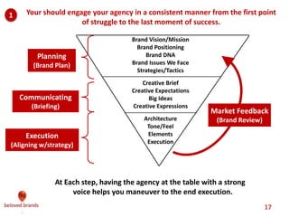 1    Your should engage your agency in a consistent manner from the first point
                     of struggle to the la...