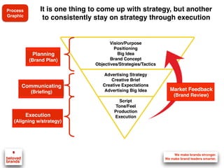 Marketing Execution workshop | PDF