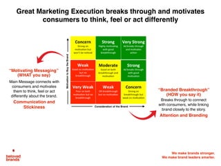 Marketing Execution workshop