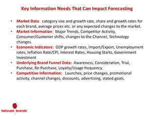 Key Information Needs That Can Impact Forecasting
• Market Data: category size and growth rate, share and growth rates for
each brand, average prices etc. or any expected changes to the market.
• Market Information: Major Trends, Competitor Activity,
Consumer/Customer shifts, changes to the Channel, Technology
changes.
• Economic Indicators: GDP growth rates, Import/Export, Unemployment
rates, Inflation Rate/CPI, Interest Rates, Housing Starts, Government
Investment
• Underlying Brand Funnel Data: Awareness, Consideration, Trial,
Purchase, Re-Purchase, Loyalty/Usage frequency.
• Competitive Information: Launches, price changes, promotional
activity, channel changes, discounts, advertising, stated goals.
 