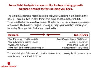 • The simplest analytical model can help to give you a point in time look at the
issues. There are two things: things that drive and things that inhibit.
• This model helps you do a few things: 1) helps to give you a simple assessment
of how well the brand or project is doing 2) helps you to isolate where your
issues lay 3) simple list of what you need to fix.
• The simplicity is of the model is that you want to stop doing the drivers and you
want to overcome the inhibitors.
Drivers Inhibitors
New Flavours provide variety
New advertising drives usage
Awareness growing
FDM front end distribution doing ok
Poor Convenience Distribution
Repeat is declining
Price Point Too High
Younger target very fickle
Force Field Analysis focuses on the Factors driving growth
balanced against factors holding you back.
 