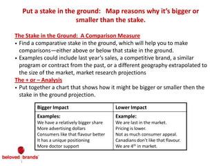 The Stake in the Ground: A Comparison Measure
• Find a comparative stake in the ground, which will help you to make
comparisons—either above or below that stake in the ground.
• Examples could include last year’s sales, a competitive brand, a similar
program or contract from the past, or a different geography extrapolated to
the size of the market, market research projections
The + or – Analysis
• Put together a chart that shows how it might be bigger or smaller then the
stake in the ground projection.
Bigger Impact Lower Impact
Examples:
We have a relatively bigger share
More advertising dollars
Consumers like that flavour better
It has a unique positioning
More doctor support
Example:
We are last in the market.
Pricing is lower.
Not as much consumer appeal.
Canadians don’t like that flavour.
We are 4th in market.
Put a stake in the ground: Map reasons why it’s bigger or
smaller than the stake.
 