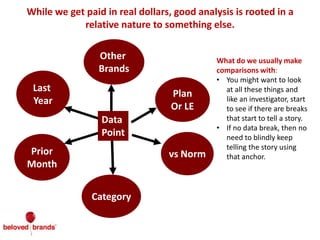 Last
Year
Other
Brands
Category
vs Norm
Plan
Or LE
Prior
Month
Data
Point
While we get paid in real dollars, good analysis is rooted in a
relative nature to something else.
What do we usually make
comparisons with:
• You might want to look
at all these things and
like an investigator, start
to see if there are breaks
that start to tell a story.
• If no data break, then no
need to blindly keep
telling the story using
that anchor.
 
