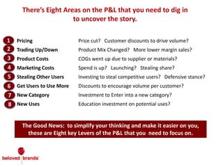 There’s Eight Areas on the P&L that you need to dig in
to uncover the story.
Pricing Price cut? Customer discounts to drive volume?
Trading Up/Down Product Mix Changed? More lower margin sales?
Product Costs COGs went up due to supplier or materials?
Marketing Costs Spend is up? Launching? Stealing share?
Stealing Other Users Investing to steal competitive users? Defensive stance?
Get Users to Use More Discounts to encourage volume per customer?
New Category Investment to Enter into a new category?
New Uses Education investment on potential uses?
The Good News: to simplify your thinking and make it easier on you,
these are Eight key Levers of the P&L that you need to focus on.
1
2
3
4
5
6
7
8
 