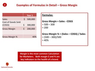 We make brands stronger.
We make brand leaders smarter.
Apple has used brand love to command power and
enable them to drive both revenue and profits
Case
Study
 