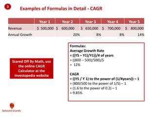 Look at Gross Margins % by dividing the
overall gross margin by the overall sales.
• The gross margin % is down from 43% to 37%.
Either overall pricing has been cut or the costs
are up. Dig in deeper.
Quick assessment of the brand’s financial statements
2008 2009 2010
Sales 21978 24616 27569
Gross Margin 9482 9862 10225
Gross Margin % 43% 40% 37%
Look at Contribution Margins % by dividing
overall contribution income by overall sales.
• The CM% fell from 26% to 17%. Not only is there is
there a problem at the top line margin, but gross
margin is not covering off the increase in spend.
2008 2009 2010
Sales 21978 24616 27569
Contribution Income 5763 5244 4772
Contribution Margin % 26% 21% 17%
One other quick tool is to compare the
sales growth versus the spend growth.
• The sales are growing at a healthy 12%, however
total spend is outpacing sales growth with 22%
spend increase. We are now seeing two issues
with profits: Above the falling gross margin plus
the high increases in below the line spend.
2008 2009 2010 Growth
Sales 21978 24616 27569 12%
Total Spend 3444 4202 5127 22%
1
3
2
 