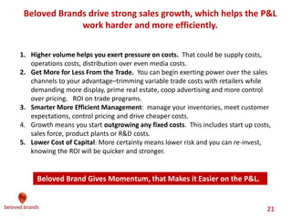 We make brands stronger.
We make brand leaders smarter.
Define your Pricing Strategy in
alignment with your business
strategy and business objectives
and based on a deep understanding
of your own competitive position,
customer insight and cost-to-serve
1. Pricing
Strategy
Implement Pricing Strategy and
Price Determination framework
into daily sales activities and
transactional processing
3. Price
Execution
Operationalize Pricing Strategy in
marketing activities and generate
all required input for Price
Execution
2. Price
Determination
Enable pricing
capability by
monitoring and
provision of tools,
systems and
processes related to
pricing in an
integrated manner
5. Monitoring and System Support
Pricing Management System
Define pricing
capabilities and skill
sets, establish pricing
organization and
assure consideration
of legal requirements
4. Governance
 