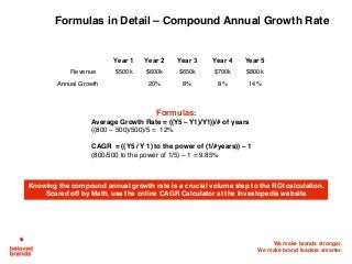 We make brands stronger.
We make brand leaders smarter.
Formulas in Detail – Compound Annual Growth Rate
Knowing the compound annual growth rate is a crucial volume step to the ROI calculation.
Scared off by Math, use the online CAGR Calculator at the Investopedia website
Year 1 Year 2 Year 3 Year 4 Year 5
Revenue $500k $600k $650k $700k $800k
Annual Growth   20% 8% 8% 14%
Formulas:
Average Growth Rate = ((Y5 – Y1)/Y1))/# of years
((800 – 500)/500)/5 = 12%
CAGR = ((Y5 / Y 1) to the power of (1/#years)) – 1
(800/500 to the power of 1/5) – 1 = 9.85%
 