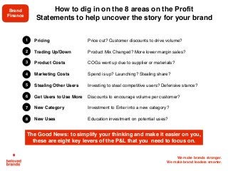 We make brands stronger.
We make brand leaders smarter.
How to dig in on the 8 areas on the Profit
Statements to help uncover the story for your brand
Pricing Price cut? Customer discounts to drive volume?
Trading Up/Down Product Mix Changed? More lower margin sales?
Product Costs COGs went up due to supplier or materials?
Marketing Costs Spend is up? Launching? Stealing share?
Stealing Other Users Investing to steal competitive users? Defensive stance?
Get Users to Use More Discounts to encourage volume per customer?
New Category Investment to Enter into a new category?
New Uses Education investment on potential uses?
1
2
3
4
5
6
7
8
The Good News: to simplify your thinking and make it easier on you,
these are eight key levers of the P&L that you need to focus on.
Brand
Finance
 