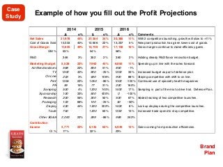 Brand
Plan
Example of how you fill out the Profit Projections
2014 2015 2016
$ g% $ g% $ g% Comments
Net Sales 21,978 44% 27,354 24% 30,385 11% With 2 competitors launching, growth will slow to +11%
Cost of Goods Sold 10,333 40% 12,606 22% 13,237 5% New plant production has given lower cost of goods.
Gross Margin 11,645 49% 14,748 27% 17,148 16% Gross margins continue to make efficiency gains.
GM % 53% 54% 56%
R&D 346 3% 352 2% 360 2% Holding steady R&D flavor innovation budget.
Marketing Budget 5,528 22% 7,962 44% 8,850 11% Spending up in line with the sales forecast.
Ad Merchandisers 568 22% 855 51% 850 -1%
TV 1200 42% 900 -25% 1200 33% Increased budget as part of defense plan
On Line 233 3% 480 106% 900 88% Staying competitive with shift to on line.
Print 1355 22% 1050 -86% 1000 -100% Continued use of specialty health magazines
PR 59 15% 77 31% 200 160%
Sampling 500 4% 1200 140% 1400 17% Sampling is part of the mix to drive trial. Defense Plan.
Sponsorship 100 33% 500 400% 0 -100%
Research 200 55% 300 50% 500 67% Added tracking of two competitive launches.
Packaging 133 66% 100 -25% 50 -50%
Display 430 44% 1300 202% 1400 8% Lock up displays during the competitive launches.
Trade 750 1200 60% 1350 13% Increased trade spend to stay competitive.
Other SG&A 2,000 22% 289 -86% 989 242%
Contribution
Income 3,771 22% 6,145 63% 6,949 13% Gains coming from production efficiencies.
CI % 17% 22% 23%
Case
Study
 