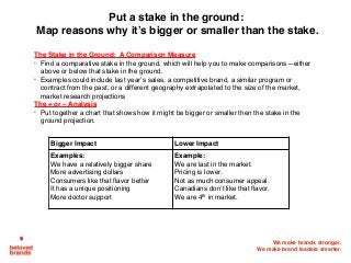 We make brands stronger.
We make brand leaders smarter.
The Stake in the Ground: A Comparison Measure
• Find a comparative stake in the ground, which will help you to make comparisons—either
above or below that stake in the ground.
• Examples could include last year’s sales, a competitive brand, a similar program or
contract from the past, or a different geography extrapolated to the size of the market,
market research projections
The + or – Analysis
• Put together a chart that shows how it might be bigger or smaller then the stake in the
ground projection.
Bigger Impact Lower Impact
Examples:
We have a relatively bigger share
More advertising dollars
Consumers like that flavor better
It has a unique positioning
More doctor support
Example:
We are last in the market.
Pricing is lower.
Not as much consumer appeal.
Canadians don’t like that flavor.
We are 4th in market.
Put a stake in the ground:
Map reasons why it’s bigger or smaller than the stake.
 