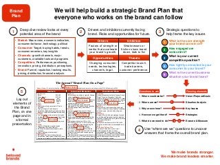 We make brands stronger.
We make brand leaders smarter.
2
4
31 Strategic questions to
help frame the key issues
5
We will help build a strategic Brand Plan that
everyone who works on the brand can follow
Drivers and inhibitors currently facing
brand. Risks and opportunities for future.
Deep dive review looks at every
potential area of the brand
• Market: Macro view, economic indicators,
consumer behavior, technology, political
• Consumer: Target, buying habits, trends,
consumer enemies, key insights
• Channels: growth channels, major
customers, available tools and programs
• Competitors: Performance, positioning,
innovation, pricing, distribution, perceptions.
• Brand: Funnel, reputation, tracking results,
pricing, distribution, ﬁnancial analysis.
Drivers Inhibitors
Factors of strength or
inertia that accelerate
your brand’s growth.
Weaknesses or
friction slows brand
down, leak to fixi
Opportunities Threats
Changing consumer
needs, technologies,
channels, legal,
Competitor launch,
trade barriers,
customer preference.
What is the core strength
your brand can win on?
How engaged are
consumers?
What is your current
competitive position?
How tightly connected is your
consumer to your brand?
What is the current business
situation your brand faces?
3
1
5
4
We make brands stronger.
We make brand leaders smarter.
1. Where could we be?
2. Where are we?
3. Why are we here?
4. How can we get there?
5. What do we need to do?
Before getting started on your Brand Plan, map out your
strategic thinking by asking 5 simple strategic questions
Vision/Purpose/Goals
Situation Analysis
Key Issues
Strategies
Execute & Measure
Questions to ask Planning elements
1
2
3
4
5 6
Use “where are we” questions to uncover
answers that frame the overall brand plan.
Lay out
elements of
the Brand
Plan, on one
page and in
a formal
presentation
Brand
Plan
2
The Annual “Brand Plan On a Page”
Analysis Issues and Strategies Executional Plans
P&L forecast
• Sales $30,385
• Gross Margin $17,148
• GM % 56%
• Marketing Budget $8,850
• Contribution Margin $6,949
• CM% 23%
Drivers
• Taste drives a high conversion of Trial to
Purchase
• Strong Listings in Food Channels
• Exceptional brand health scores among Early
Adopters. Highly Beloved Brand among niche.
Inhibitors
• Low familiar yet to turn our sales into loyalty
• Awareness held back due to weak Advertising
• Low distribution at specialty stores. Poor
coverage.
• Low Purchase Frequency even among most
loyal.
Threats
• Launch of Mainstream cookie brands
(Pepperidge Farms and Nabisco).
• De-listing 2 weakest skus weaken in-store
presence
• Legal Challenge to tastes claims
Opportunities
• R&D has 5 new flavors in development.
• Sales Broker create gains at Specialty Stores
• Explore social media to convert loyal following.
Key Issues
1. What’s the priority choice for growth: find new
users or drive usage frequency among
loyalists?
2. Where should the investment/resources focus
and deployment be to drive our awareness
and share needs for Gray’s?
3. How will we defend Gray’s against the
proposed Q1 2014 ‘healthy cookie’ launches
from Pepperidge Farms and Nabisco?
Strategies
1. Continue to attract new users to Gray’s
2. Focus investment on driving awareness and
trial with new consumers and building a
presence at retail.
3. Build defense plan against new entrants that
defends with consumers and at store level.
Goals
• Increase penetration from 10% to 12%,
specifically up from 15% to 20% with the core
target. Monitor usage frequency among the
most loyal to ensure it stays steady.
• Increase awareness from 33% to 42%,
specifically up from 45% to 50% within the
core target. Drive trial from 15% to 20%. Focus
for sales is to close distribution gaps going
from 62% to 72%.
• Hold dollar share during competitive launches
and continue to grow 11% post launch gaining
up to 1.2% share. Target zero losses at shelf.
Advertising
• Use awareness to drive trial of the new Grays.
Target “Proactive Preventers”. Suburban
working women, 35-40.Main Message of “great
tasting cookie without the guilt, so you can stay
in control of your health”. Media includes 15
second TV, specialty health magazines, event
signage, digital and social media
Sampling
• Drive trial with In-store sampling at grocery,
Costco, health food stores and event sampling
at fitness, yoga, women’s networking, new
moms.
Distribution
• Support Q4 retail blitz with message focused
on holding shelf space during the competitive
launches. Q2 specialty blitz to grow distribution
at key specialty stores.
Innovation
• Launch two new flavours in Q4/15 & Q4/16.
Explore new diet claims, motivating and own-
able.
Competitive Defense Plan
• Pre Launch sales blitz to shore up all
distribution gaps. At launch, heavy
merchandising, locking up key ad dates,
BOGO. TV, print, coupons, in-store sampling.
• Use sales story that any new “healthy” cookies
should displace under-performing and
declining unhealthy cookies.
Brand Vision: To be the first ‘healthy cookie’ to generate the craving, popularity and sales of a mainstream cookie. $100 Million brand by 2020.
Forecast
Analysis
Brand Vision
Strategies
Execution
Key Issues
Goals
1
5
4
3
2
6
5
 