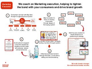 We make brands stronger.
We make brand leaders smarter.
We make brands stronger.
We make brand leaders smarter.
Promise Brand Story Innovation Purchase Moment Experience
Big
Idea
Brand
Positioning
Advertising and
Communication
Product
Development
Selling and
Retail
Operations
and Culture
Consumer
The
Brand
Innovation drives ideas, concepts,
testing, launches through system.Build culture to support
consumer experience
creating a brand credo
with purpose, values,
service behaviors.
2
4
3
1
CREATIVE(BRIEF((
1.""Why(Are(We(Adver3sing(
Drive&trial&of&the&new&Grays&Cookies&as&“The&Healthy&Choice&to&Snacking”&brand&posi>oning.&&&
2.#What’s(the(Consumer(Problem(We(are(Addressing(
I’m&always&watching&what&I&eat.&&And&then&BAM,&I&see&a&cookie&and&I’m&done.&&As&much&as&I&look&aHer&
myself,&I&s>ll&like&to&sneak&a&cookie&now&and&then.&&"
3.((Who(are(you(talking(to?(
“Proac>ve&Preventers”.&Suburban&working&women,&35L40,&&who&are&willing&to&do&whatever&it&takes&to&
stay&healthy.&&They&run,&workout&and&eat&right.&For&many,&Food&can&be&a&bit&of&a&stressLreliever&and&
escape&even&for&people&who&watch&what&they&eat.&&&&"
4.((Consumer(Insights(
L&“I&have&tremendous&willLpower.&&I&work&out&3x&a&week,&watch&what&I&eat&and&maintain&my&ﬁgure.&&But&
we&all&have&weaknesses&and&cookies&are&mine.&&I&just&wish&they&were&less&bad&for&you”&
L&&“I&read&labels&of&everything&I&eat.&&I&s>ck&to&1500&calories&per&day,&and&will&ﬁnd&my&own&ways&to&
achieve&that&balance.&&&If&I&eat&a&400&calorie&cookie,&it&may&mean&giving&something&up.”&
5.(What(does(our(consumer(think(now?(
I’ve&never&heard&of&Grays&Cookies.&&But&I’d&likely&need&to&try&it&and&see&if&I&like&it.&&If&it&really&does&taste&
that&good,&it’s&something&I&might&consider&as&a&snack.&&&
6.((What(do(you(want(your(consumer(to(think/feel/do?((Desired(Response)(
We&want&them&to&try&Grays&and&see&if&they&like&the&great&taste.&&"
7.((What(should(we(tell(them?((S3mulus:((beneﬁt)(
With&Grays&Cookies&you&can&s>ll&have&a&great&tas>ng&cookie&without&the&guilt,&so&you&can&stay&in&
control&of&your&health.&&
8.((Why(should(they(believe(us?(
In&blind&taste&tests,&Grays&Cookies&matched&the&market&leaders&on&taste,&but&only&has&100&calories&and&
2g&of&fat.&&In&a&12&week&study,&consumers&using&Grays&once&a&night&as&a&desert&were&able&to&lose&5lbs.&&&
9.((Brand(Posi3oning(Statement(
For&“Proac>ve&Preventers”,&Women&30L45,&Grays&Cookies&are&the&best&tas>ng&yet&guiltLfree&pleasure#
so&you&can&stay&in&control&of&your&healthy&lifestyle.&&That’s&because&Grays&combines&the&great&taste&in&a&
low&fat&and&calorie&sensible&cookie.&In&blind&taste&tests,&Grays&Cookies&matched&the&market&leaders&on&
taste,&but&only&has&100&calories&and&2g&of&fat.&&In&a&12&week&study,&consumers&using&Grays&once&a&night&
as&a&desert&were&able&to&lose&5lbs.&&&
10.((Tone(and(Manner(
Successful,&Mo>vated,&Reliable,&In&Control,&Natural.&
11.((Media(Op3ons(
Main&crea>ve&will&be&in&specialty&health&magazines,&event&OOH&signage&and&inLstore.&&Want&to&carry&
the&idea&into&digital,&social&media&and&a&microsite.&&&
12.((Mandatories(
The&line:&“best&tas>ng&yet&guiltLfree&pleasure”&is&on&the&packaging.&25%&of&Print&must&carry&the&Whole&
Foods&logo&as&part&of&our&lis>ng&agreement&and&include&the&Legal&disclaimer&on&the&taste&test&and&the&
12&week&study.&&&
Brief focuses creative &
media decisions on
positioning & strategy
5
Inﬂuence purchase moment
through channels, e-commerce,
selling and merchandising
At Beloved Brands, we promise to
make your brand stronger and your
brand leaders smarter.
We believe big ideas, focus and
passion matter, because the more
loved a brand is by consumers, the
more powerful and proﬁtable that
brand will be.
We will challenge you to think
different, because the thinking that got
here may not get you to the next level.
Our Credo
Align execution to
focus on moving
consumers
through stages of
the buying system
Consumers connect with Big Idea
through 5 supporting touch-points
Consider
Satisﬁed
Buy
Search
Fan
Loyal
Repeat
Aware
6
We coach on Marketing execution, helping to tighten
the bond with your consumers and drive brand growth
Marketing
Execution
 