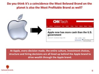 We make brands stronger.
We make brand leaders smarter.
1
Consumers move along Brand Love
Curve tightening their bond with brands
2
Consumers connect with big idea and
expect consistency at every touch-points
3 The tight consumer bond creates
brand power with key stakeholders
4 The brand power drives proﬁt through
price, cost, share, market size
Promise Experience
Purchase
Moment
Innovation
Brand
Story
Consumer
Premium
Prices
Trading
Up
Lower
COGS
Efﬁcient
Spend
Stealing
Share
Users to
use more
New
markets
Find new
uses
Brand
8 ways Marketers can drive more proﬁts
Why does brand love matter? The more loved a brand is by
consumers, the more powerful and profitable that brand will be.
Channels
Competitors
New Entries
Suppliers
Media
Inﬂuencers
Employees
Consumers
Brand
Power
Big
Idea
Love It
Indifferent
Beloved
Like It
 