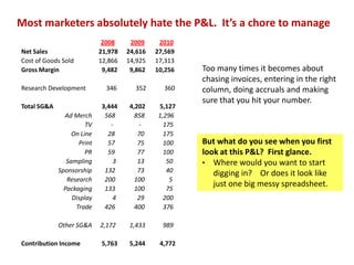 We make brands stronger.
We make brand leaders smarter.
Here’s how a beloved brand can generate more
competitive power through Michael Porter’s model
Competitive
Rivalry
Power of
Buyers
Power of
Suppliers
Threat of
Substitutes
Threat of
Entrants
New Brands just can’t
break through the
emotional bond of a
beloved brand.
Consumers feel more
and think less. Desire
and crave. They become
brand fans who can’t live
without the brand.
Suppliers serve at mercy
of the beloved brand. High
volumes drive down costs
& margins. Suppliers build
completely around brand.
Channels are powerless
against beloved brand.
Consumers would switch
stores before brands.
Stores cannot stand up to
beloved brand.
Substitutes cannot match emotional bond that
the beloved brand has with their brand fans.
They have a monopoly on feelings.
 