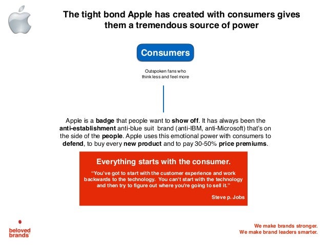 format for sending a cover letter via email sample comparison essay apple case study