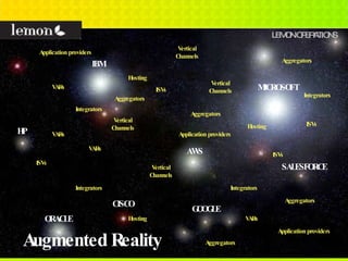 LEMON OPERATIONS MICROSOFT IBM HP GOOGLE AWS ORACLE SALESFORCE Hosting Aggregators Integrators VARs ISVs Vertical Channels CISCO VARs Integrators Vertical Channels Aggregators ISVs Hosting Vertical Channels Integrators ISVs Aggregators VARs Hosting Aggregators VARs ISVs Integrators Aggregators Vertical Channels Application providers Application providers Application providers Augmented Reality 
