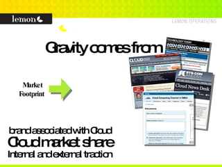 Gravity comes from brand associated with Cloud Cloud market share Internal and external traction Market  Footprint 