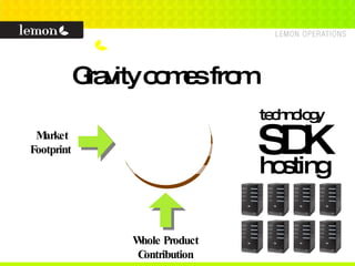 Gravity comes from technology SDK hosting Market  Footprint Whole Product Contribution 