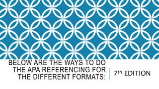 BELOW ARE THE WAYS TO DO
THE APA REFERENCING FOR
THE DIFFERENT FORMATS:
7th EDITION
 