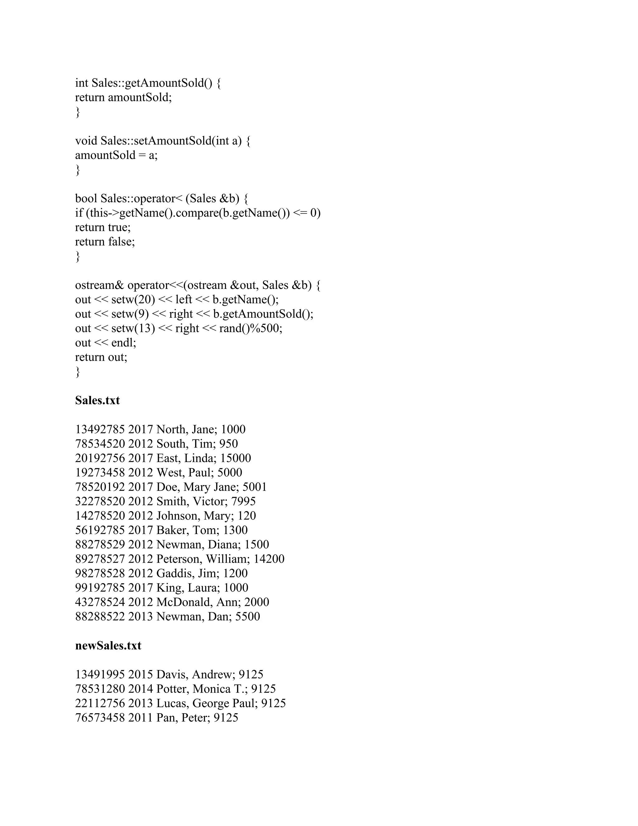 int Sales::getAmountSold() {
return amountSold;
}
void Sales::setAmountSold(int a) {
amountSold = a;
}
bool Sales::operator< (Sales &b) {
if (this->getName().compare(b.getName()) <= 0)
return true;
return false;
}
ostream& operator<<(ostream &out, Sales &b) {
out << setw(20) << left << b.getName();
out << setw(9) << right << b.getAmountSold();
out << setw(13) << right << rand()%500;
out << endl;
return out;
}
Sales.txt
13492785 2017 North, Jane; 1000
78534520 2012 South, Tim; 950
20192756 2017 East, Linda; 15000
19273458 2012 West, Paul; 5000
78520192 2017 Doe, Mary Jane; 5001
32278520 2012 Smith, Victor; 7995
14278520 2012 Johnson, Mary; 120
56192785 2017 Baker, Tom; 1300
88278529 2012 Newman, Diana; 1500
89278527 2012 Peterson, William; 14200
98278528 2012 Gaddis, Jim; 1200
99192785 2017 King, Laura; 1000
43278524 2012 McDonald, Ann; 2000
88288522 2013 Newman, Dan; 5500
newSales.txt
13491995 2015 Davis, Andrew; 9125
78531280 2014 Potter, Monica T.; 9125
22112756 2013 Lucas, George Paul; 9125
76573458 2011 Pan, Peter; 9125
 