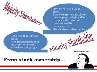 Stakeholder and Shareholder | PPTX