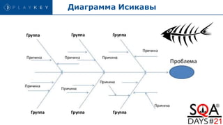 Диаграмма Исикавы
 