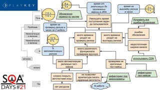 Соединим все...
 