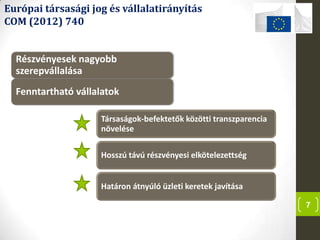 7
Európai társasági jog és vállalatirányítás
COM (2012) 740
Részvényesek nagyobb
szerepvállalása
Fenntartható vállalatok
Társaságok-befektetők közötti transzparencia
növelése
Hosszú távú részvényesi elkötelezettség
Határon átnyúló üzleti keretek javítása
 