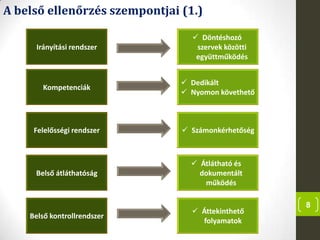 8
A belső ellenőrzés szempontjai (1.)
Irányítási rendszer
 Döntéshozó
szervek közötti
együttműködés
Kompetenciák
 Dedikált
 Nyomon követhető
Felelősségi rendszer  Számonkérhetőség
Belső átláthatóság
 Átlátható és
dokumentált
működés
Belső kontrollrendszer
 Áttekinthető
folyamatok
 