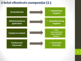9
A belső ellenőrzés szempontjai (2.)
Kockázatkezelés
 Megfelelőség
vizsgálata
Vállalatirányítási jó
gyakorlatok
 Adaptáláshatóság
vizsgálata
Tulajdonosi érdekek
 Érték-
maiximalizálástól
eltérő döntések
feltárása
Értékteremtő
folyamatok
 Folyamatok
kontrollja
 