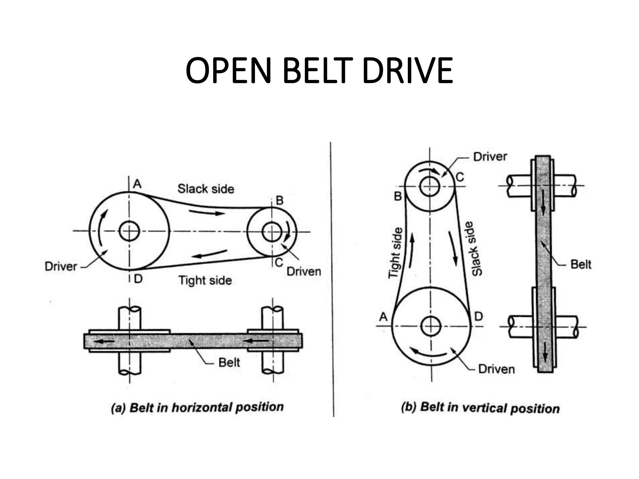 OPEN BELT DRIVE