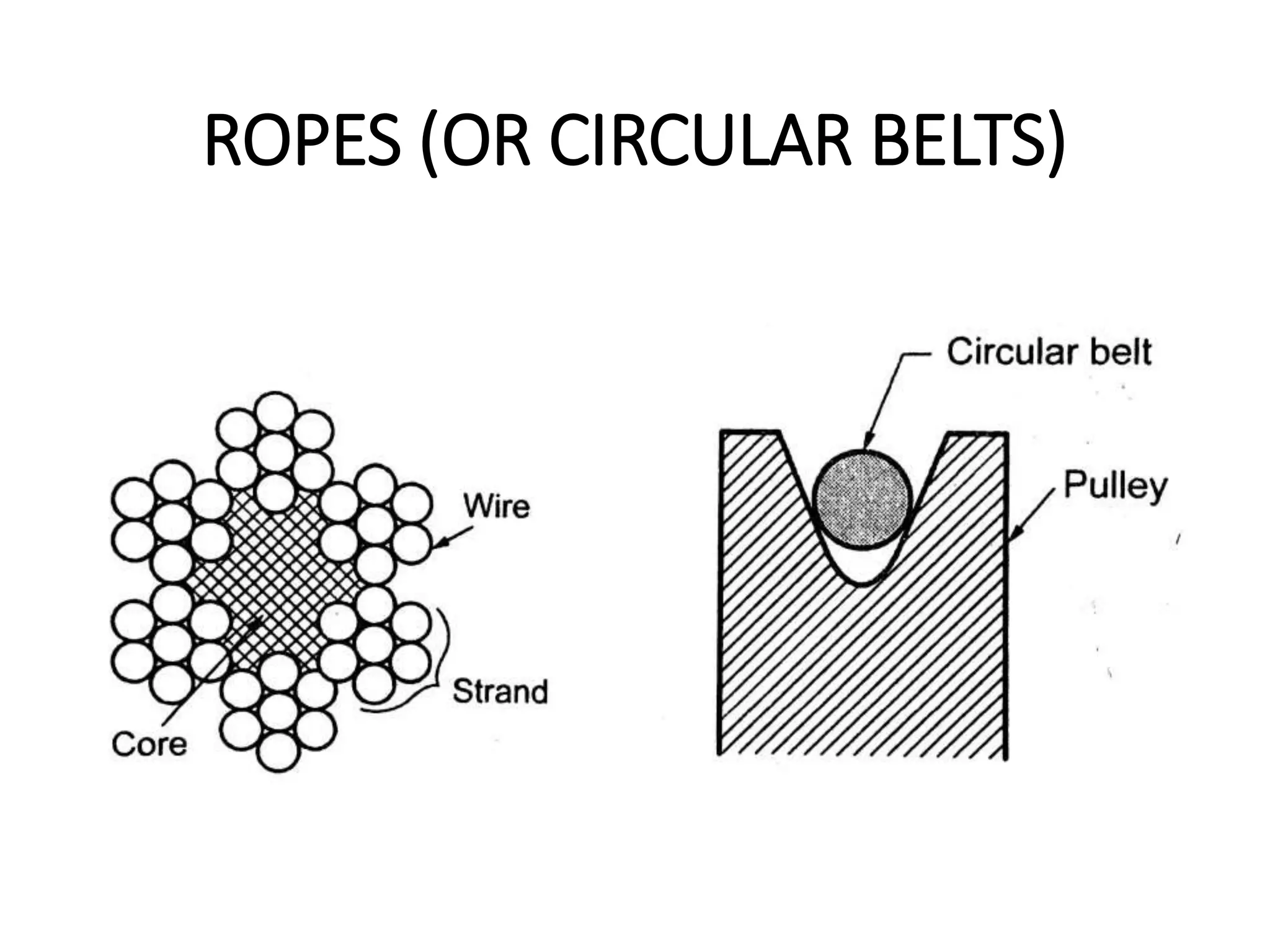 ROPES (OR CIRCULAR BELTS)