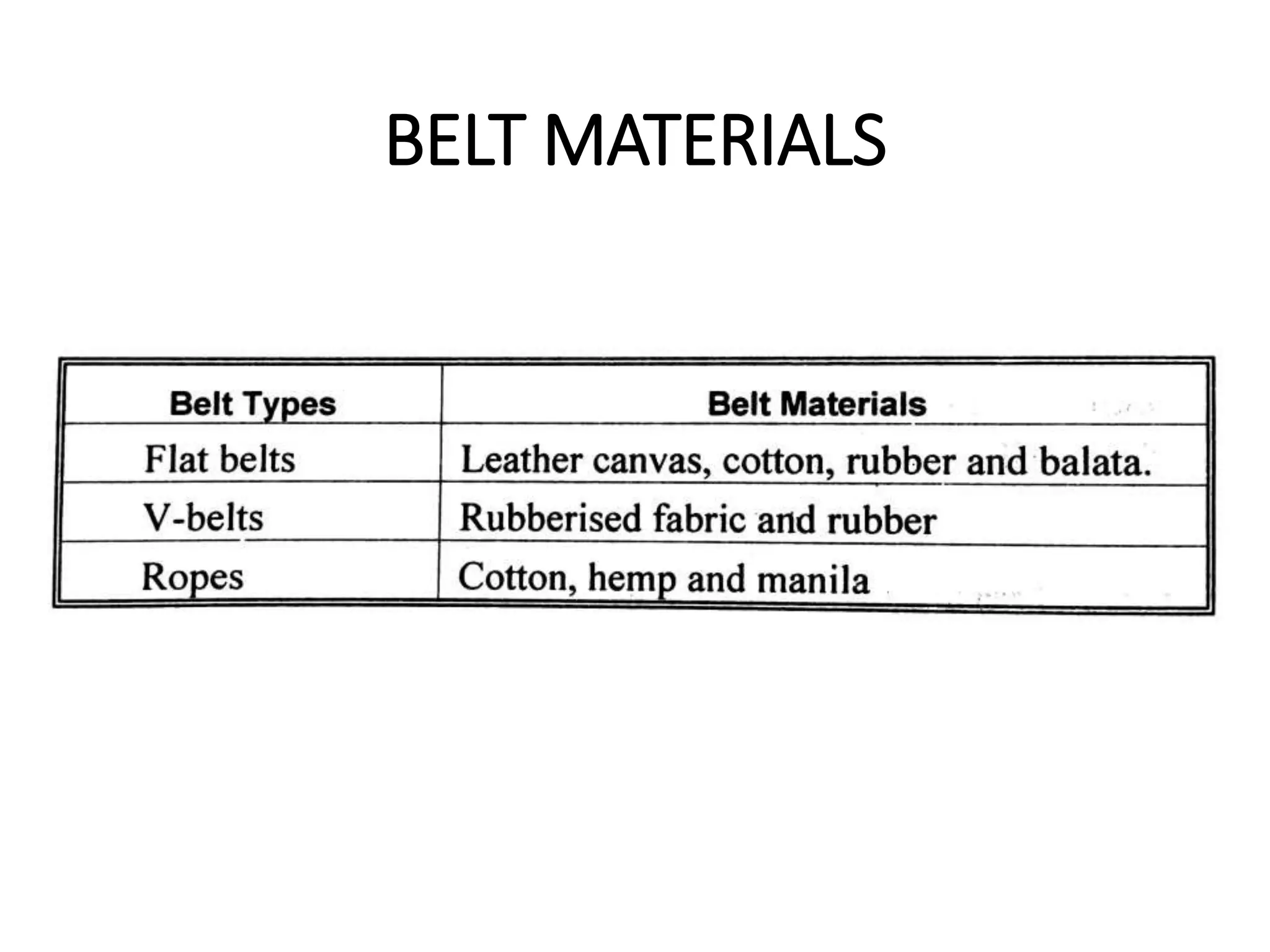 BELT MATERIALS