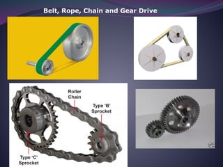 Belt Drive, Rope and Chain Drives, Slip, Velocity Ratio, Belt tension ...