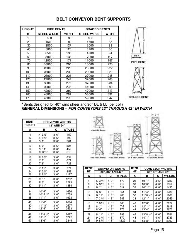Conveyor Belt Weight Chart