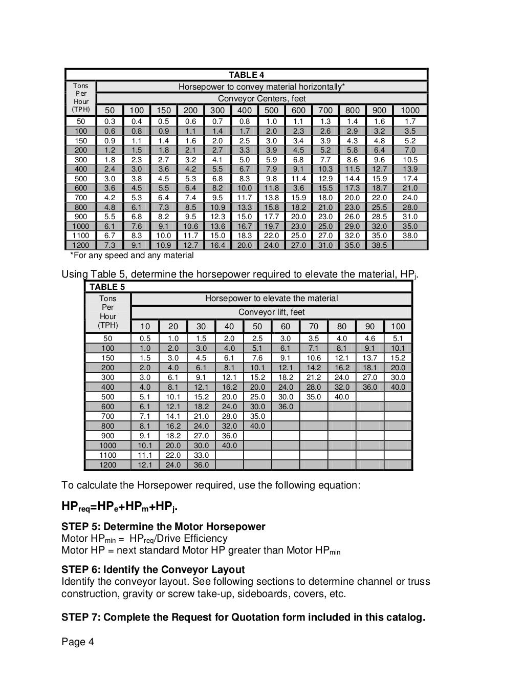 Belt conveyorcatalog