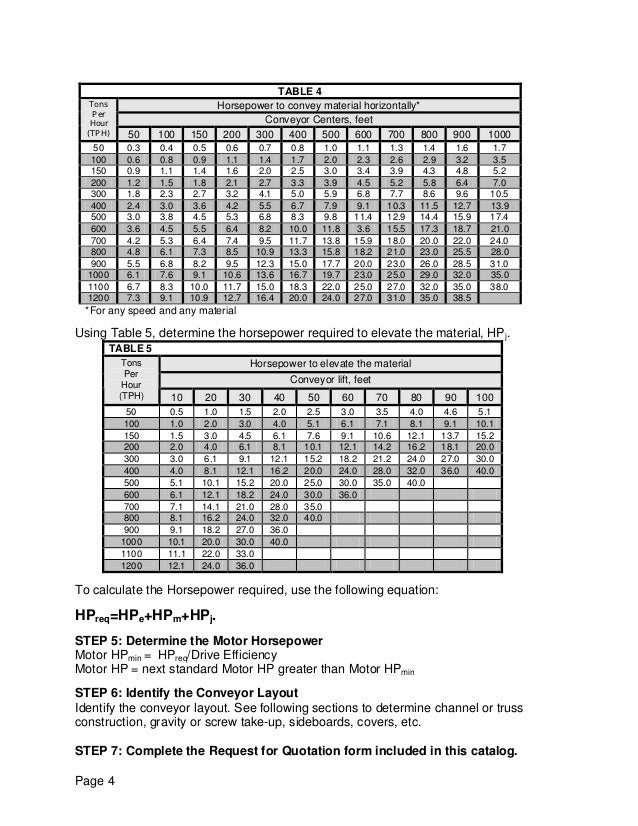 Belt conveyorcatalog