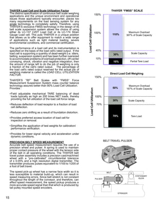 Belt scale-handbook PDF