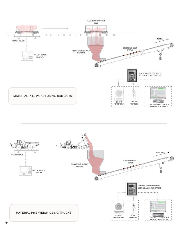 Belt scale-handbook