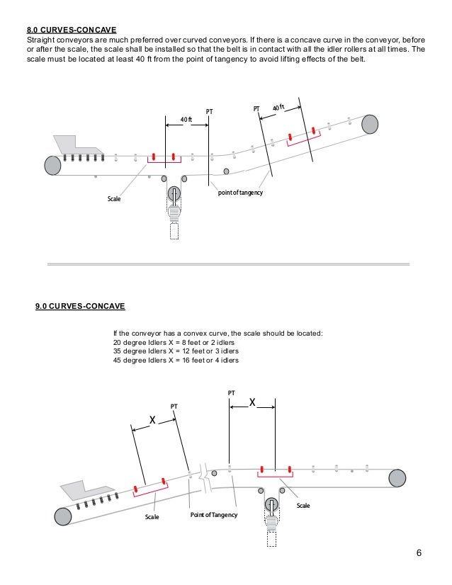Belt scale-handbook