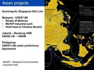 Asian projects
MCKIP – Malaysia China Kuantan
Industrial Park
Kunming-KL-Singapore Rail Link
Malaysia - USD$7.8B
• Straits of Malacca
• MCKIP industrial park
• Halal food to Chinese Muslim
Jakarta – Bandung HSR
USD$5.1B – 150KM
Philippines
USD$11.2B under preliminary
Agreement
 