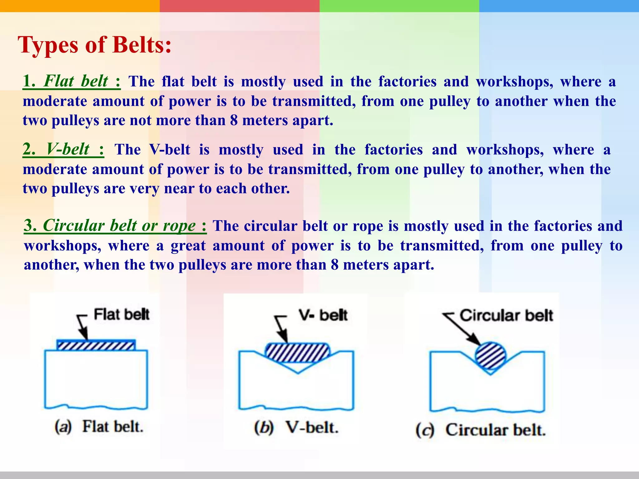 Belt and rope drives | PPT