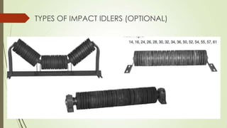 TYPES OF IMPACT IDLERS (OPTIONAL)
 