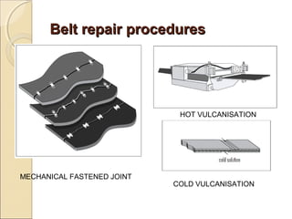 Belt repair proceduresBelt repair procedures
MECHANICAL FASTENED JOINT
HOT VULCANISATION
COLD VULCANISATION
 