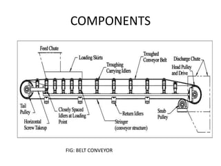 Belt conveyor | PPT