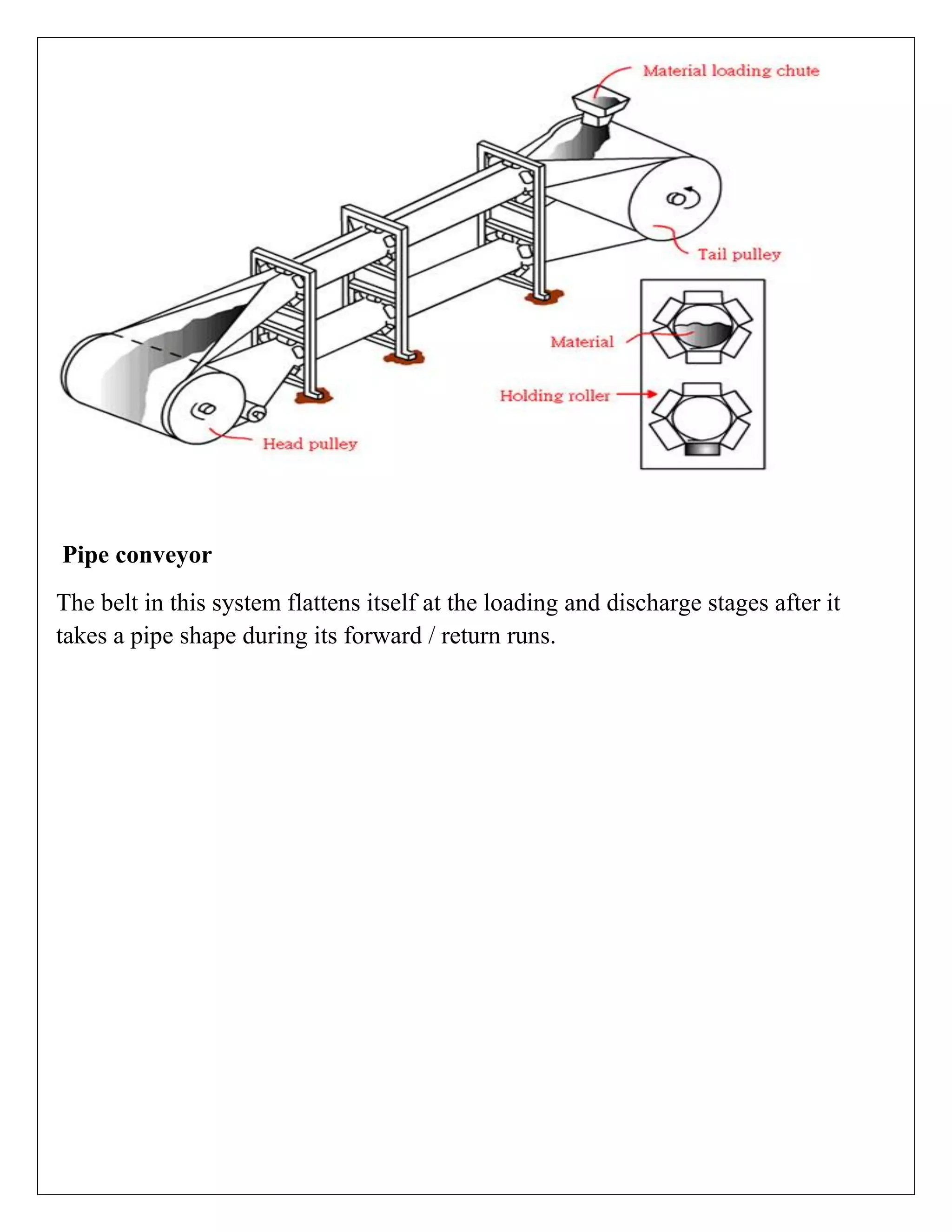 Pipe conveyor
The belt in this system flattens itself at the loading and discharge stages after it
takes a pipe shape during its forward / return runs.
 