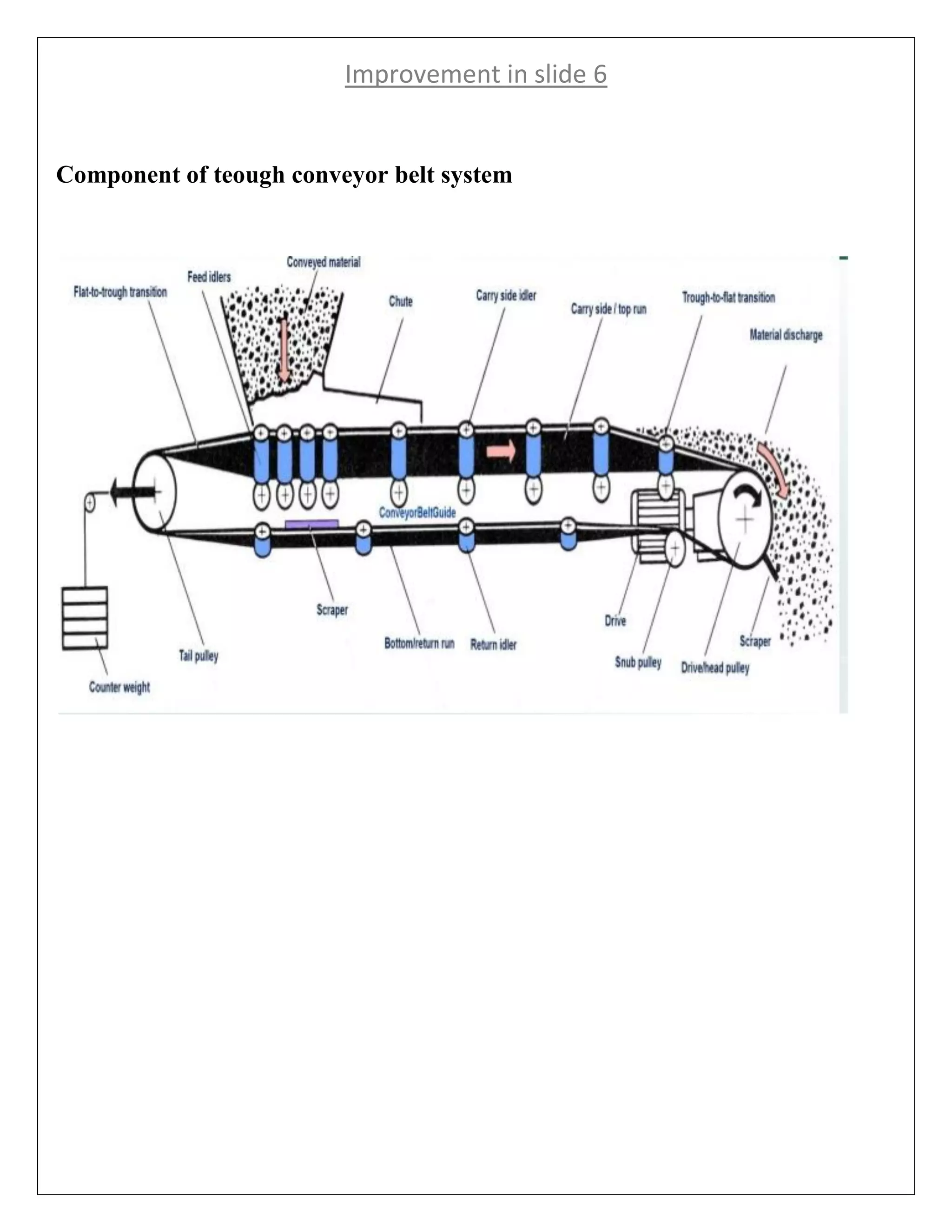 Improvement in slide 6
Component of teough conveyor belt system
 